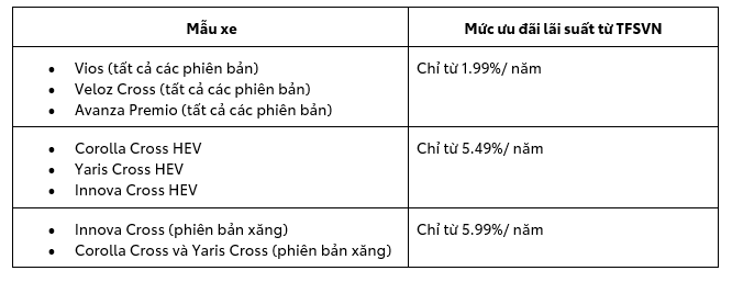 Lai suat toyota thang 6 toyota phumyhung Thủ Tục Trả Góp
