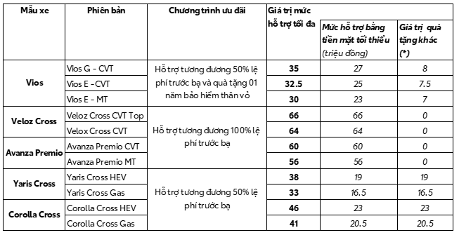 Chương trình khuyến mãi xe Toyota tháng 6 21 Chương trình khuyến mãi xe Toyota tháng 6 khuyen mai toyota thang 6 toyota phu my hung 2 Chương trình khuyến mãi xe Toyota tháng 6