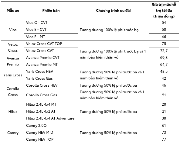 Khuyến mãi Toyota tháng 10 - Ưu đãi tốt nhất trong năm 23 Khuyến mãi Toyota tháng 10 - Ưu đãi tốt nhất trong năm Khuyen mai xe toyota thang 10 Khuyến mãi Toyota tháng 10 - Ưu đãi tốt nhất trong năm