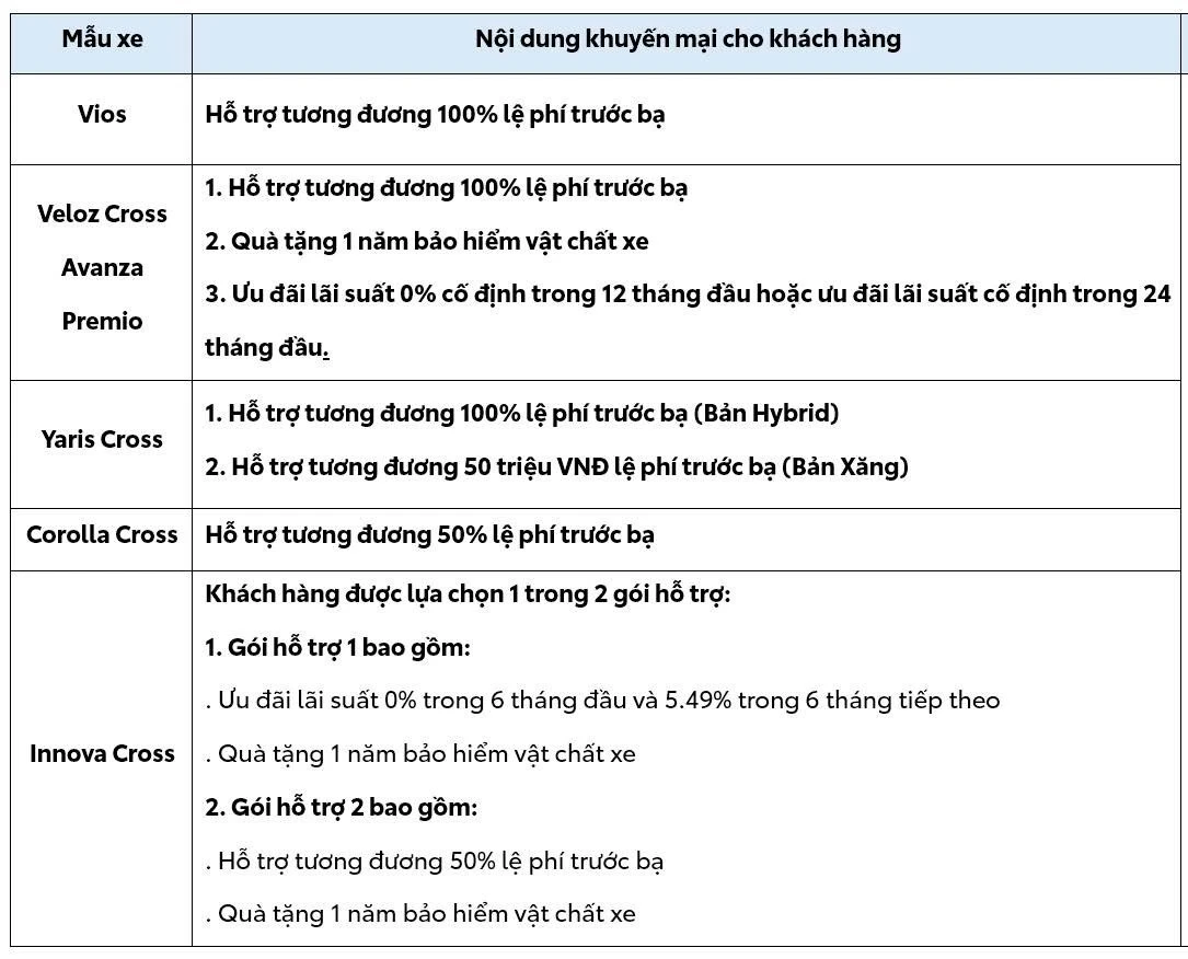 Khuyến mãi Toyota tháng 09 – Toyota Phú Mỹ Hưng 17 Khuyến mãi Toyota tháng 09 – Toyota Phú Mỹ Hưng khuyen mai toyota thang 9 toyota phu my hung Khuyến mãi Toyota tháng 09 – Toyota Phú Mỹ Hưng